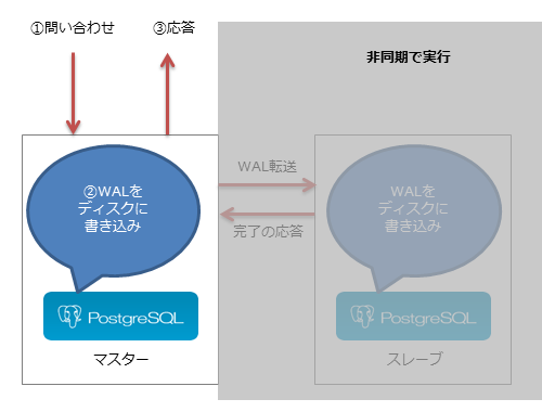 PostgreSQL03