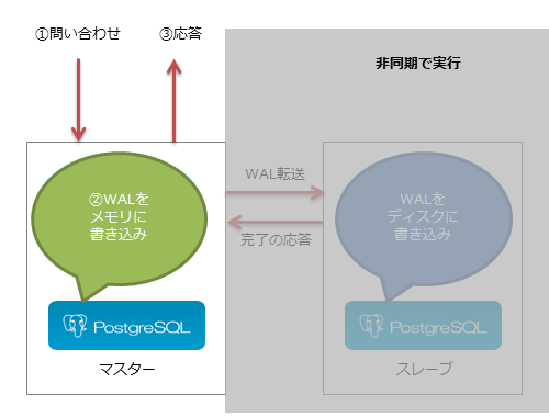 PostgreSQL04