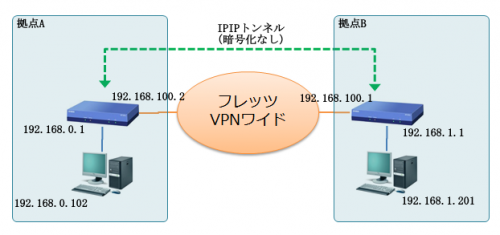 ipip-network-002