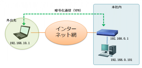 network-003