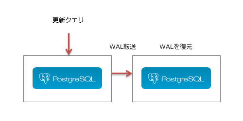 postgresql9