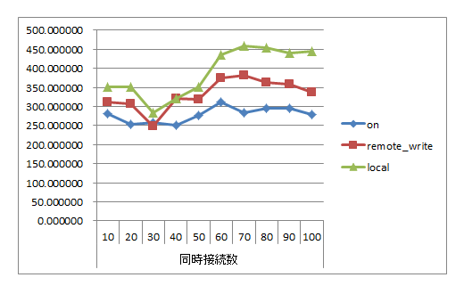 replicationgraph