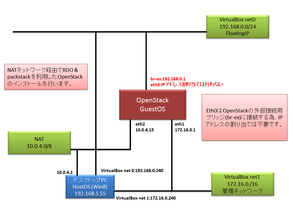 openstack構成(コメント無し)3