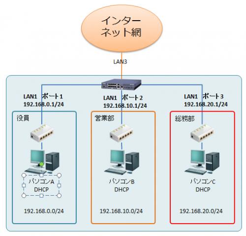 filter-network-3