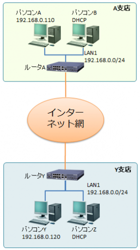 same-ip-3