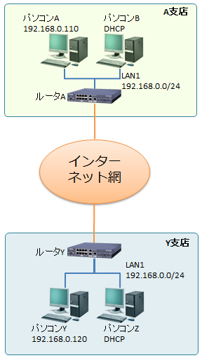 same-ip-3