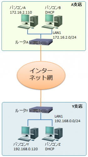 same-ip-y-1