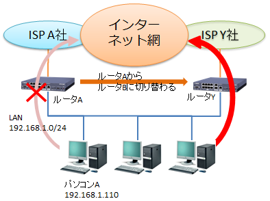 vrrp-ng-1