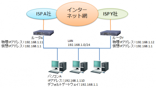 vrrp-virtual-ip