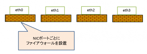 Centos7_firewalld01