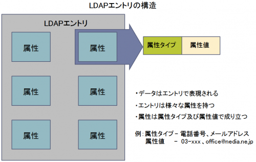 ldap02