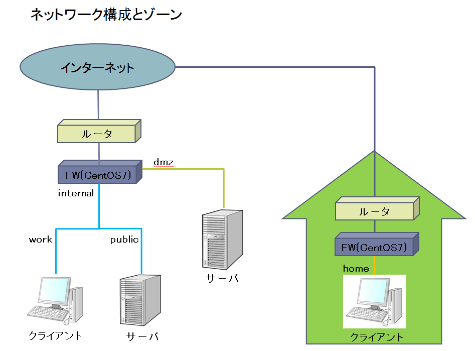 firewalld04