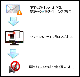 ransomware-1