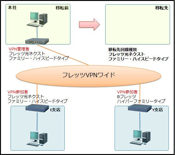 fletsvpn-1