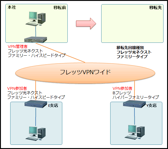 fletsvpn-2