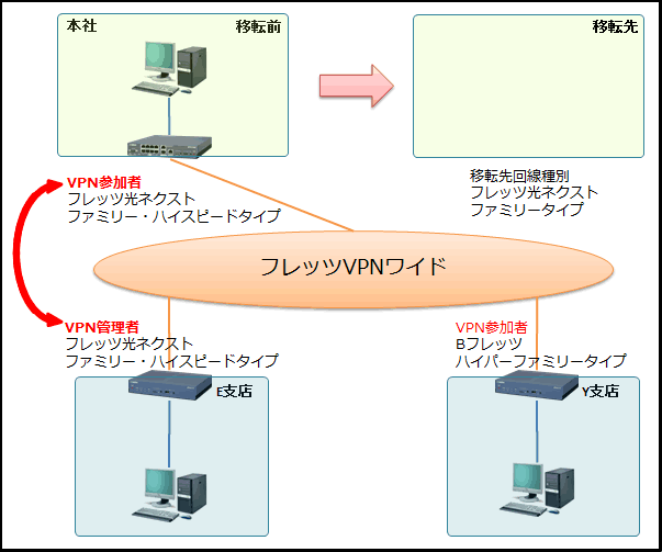 fletsvpn-3-2