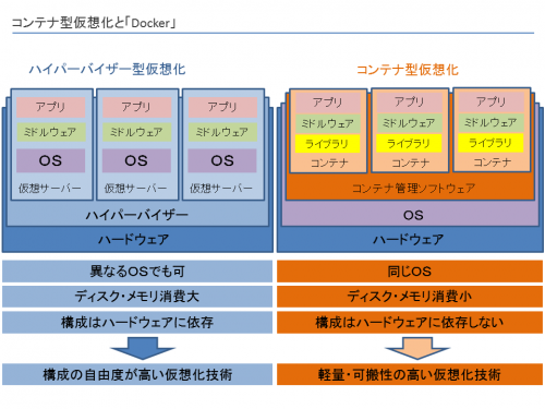 docker02