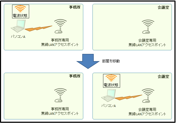 roming-1