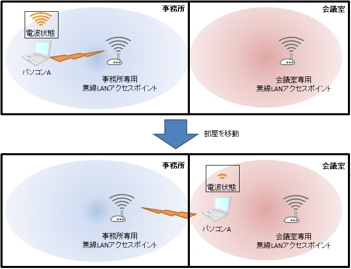 ローミング 合計 と は