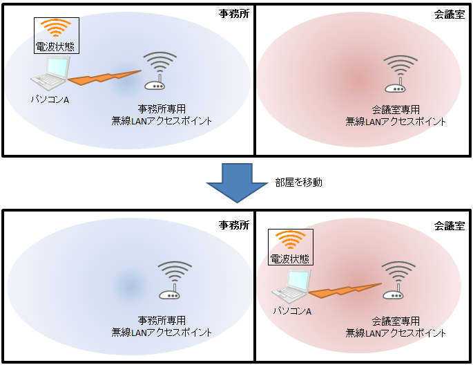 roming-3