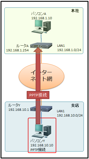 vpn-pass-1