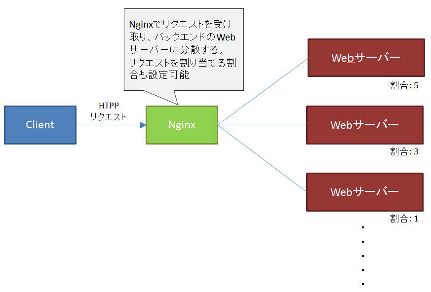 nginx01