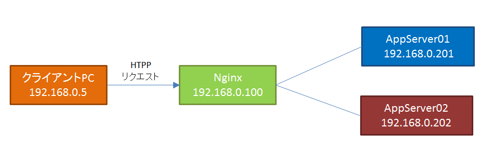 nginx2-04