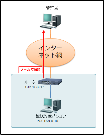 host-monitoring-1