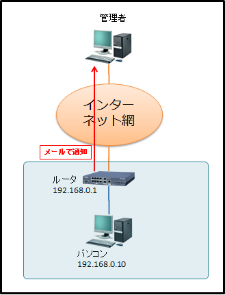 rtx1200-monitoring-1