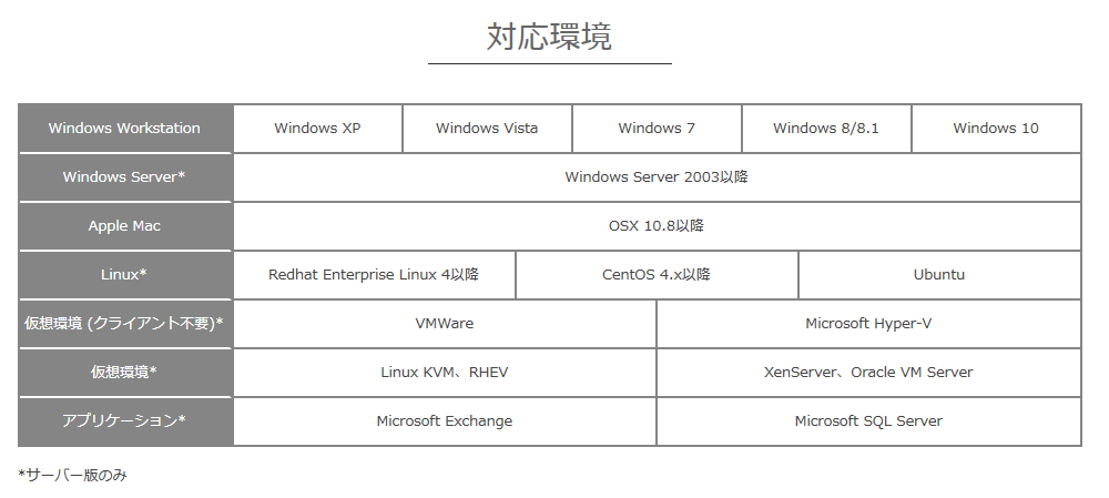 widenet_cloud_backup-06