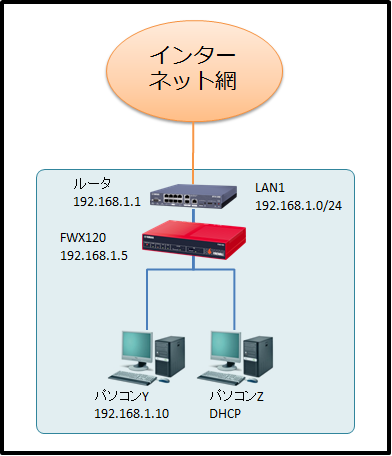 YAMAHAファイアウォール FWX120 - 株式会社ネディア │ネットワークの