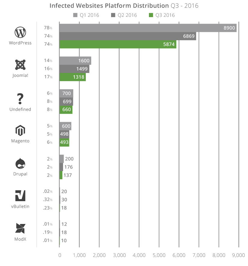 wordpress00