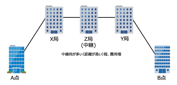 接続イメージ