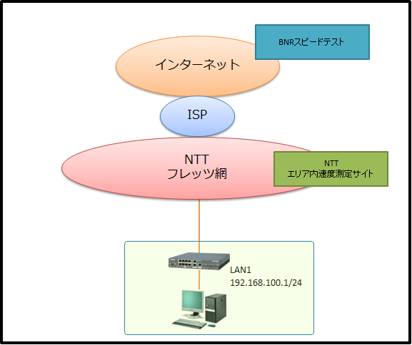 ntt-isp-1