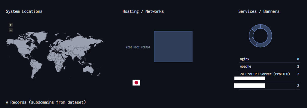 DNSDumpsterの結果その1