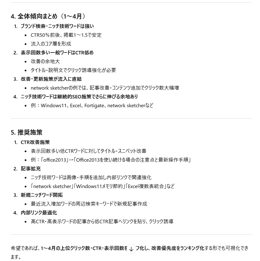 ChatGPTの分析結果