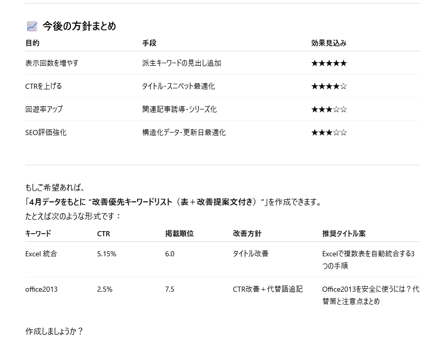 ChatGPTでの改善案